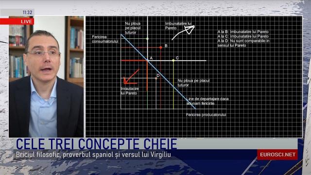Embedded thumbnail for Cele trei concepte cheie: Economie politică pozitivă 7